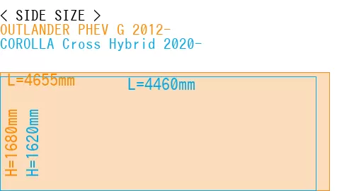 #OUTLANDER PHEV G 2012- + COROLLA Cross Hybrid 2020-